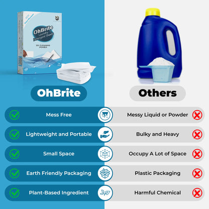 Natural Biodegradable Laundry Detergent Sheets in clean eco-conscious OhBrite packaging for soft fresh laundry”