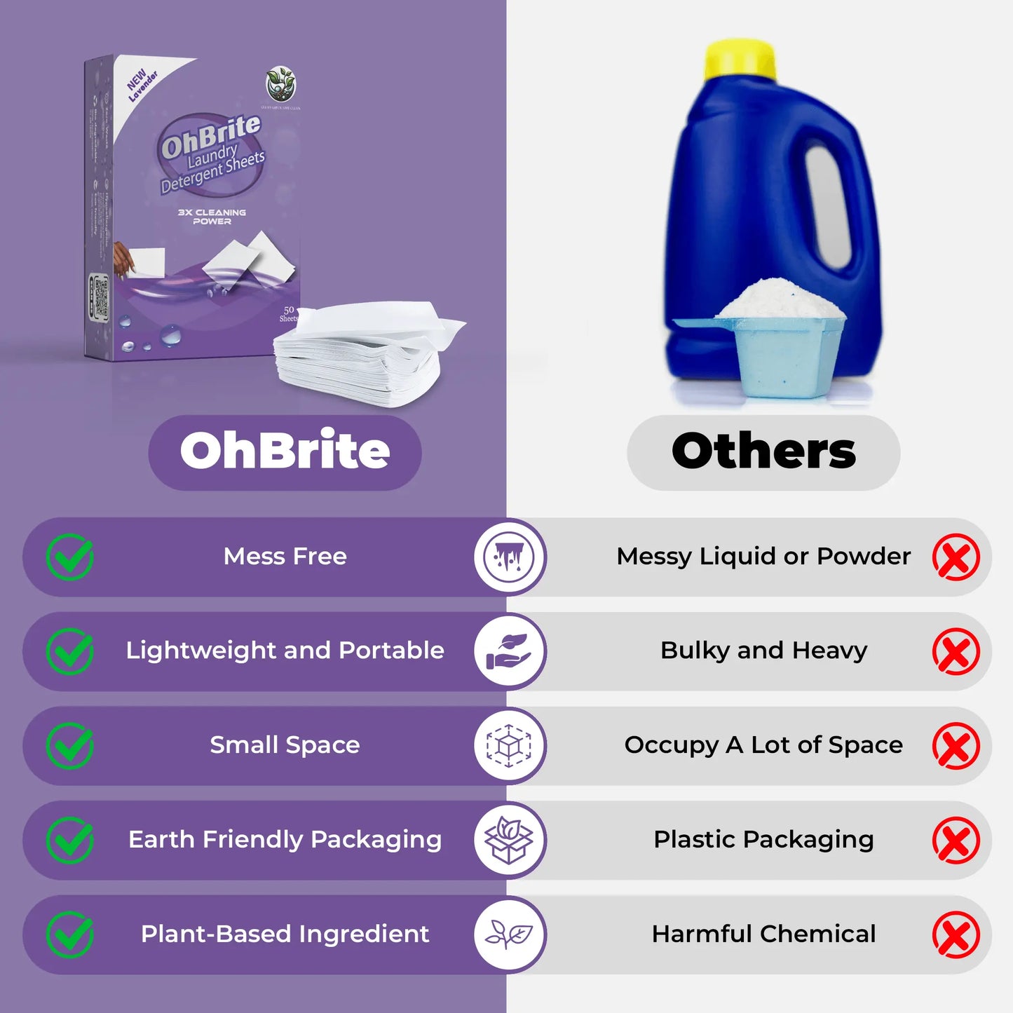 Natural Biodegradable Laundry Detergent Sheets in compact eco-friendly OhBrite packaging for easy cleaning”