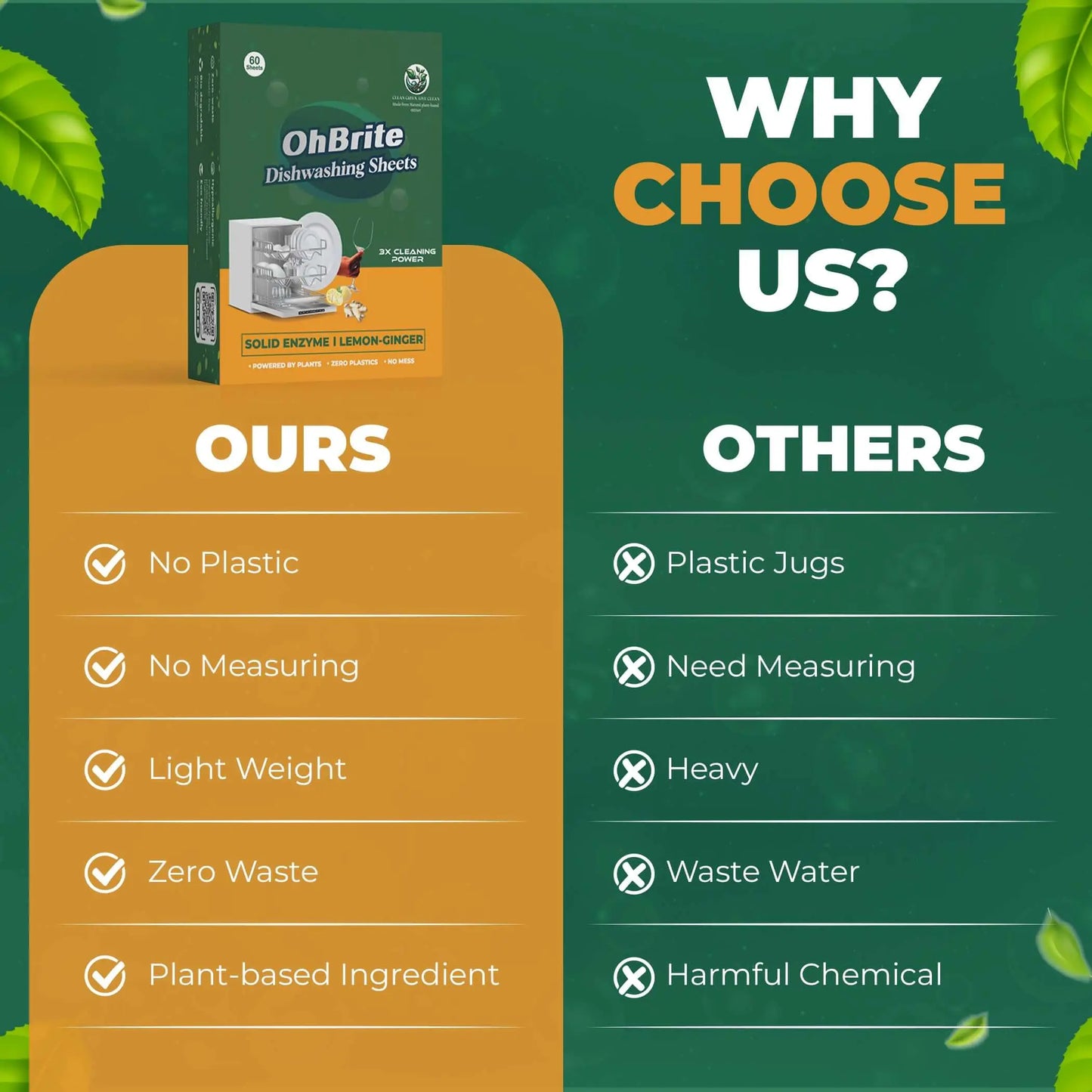 NATURAL BIO-DEGRADABLE DISHWASHING DETERGENT SHEETS - Sustainable dishwashing solution with zero plastic waste – OhBrite