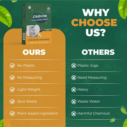 NATURAL BIO-DEGRADABLE DISHWASHING DETERGENT SHEETS - Sustainable dishwashing solution with zero plastic waste – OhBrite